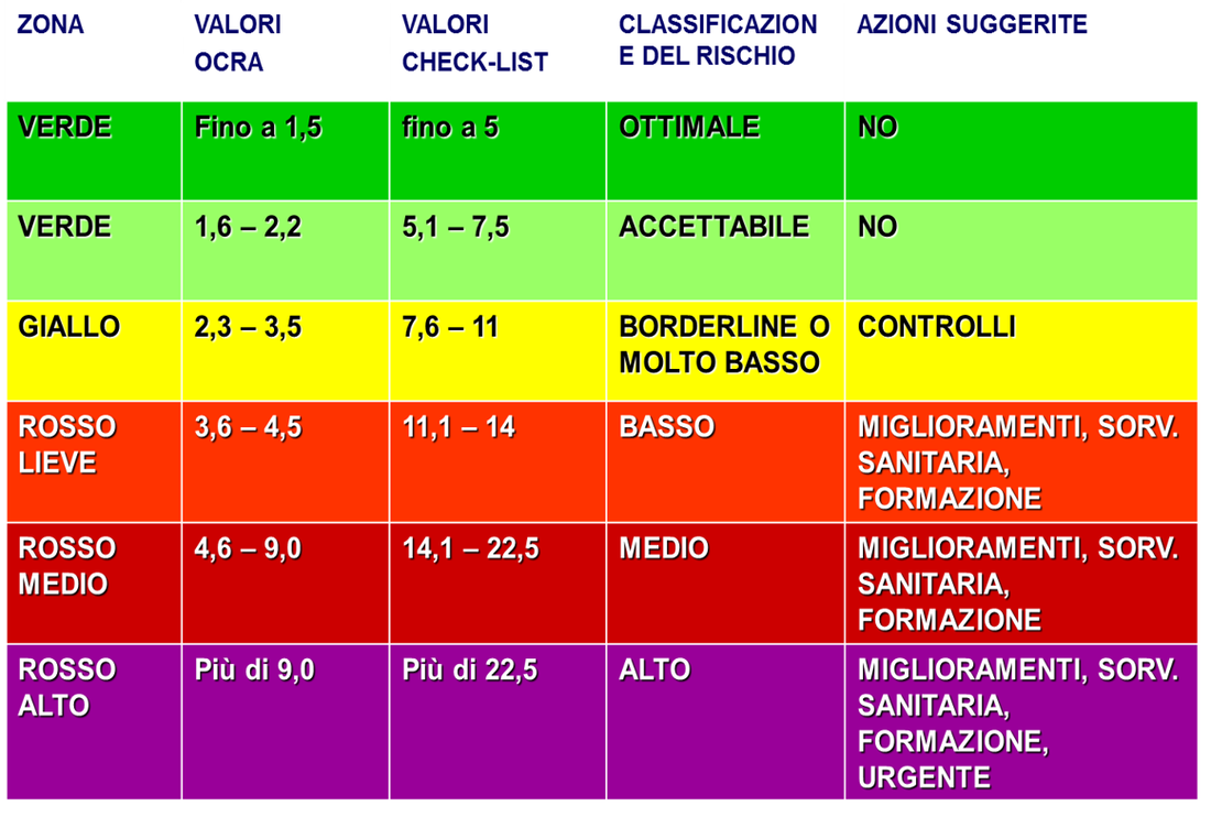 requisiti-e-normative-laboratorio-progettuale-cad