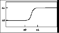 Smooth transitions between two constants